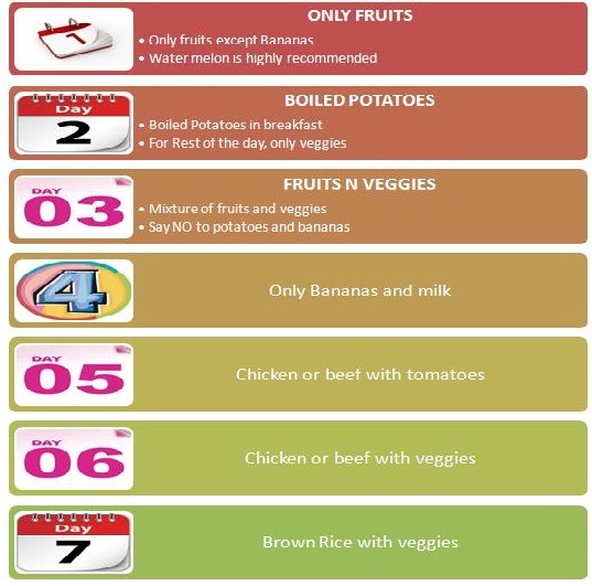 Gm Diet Chart For Weight Loss